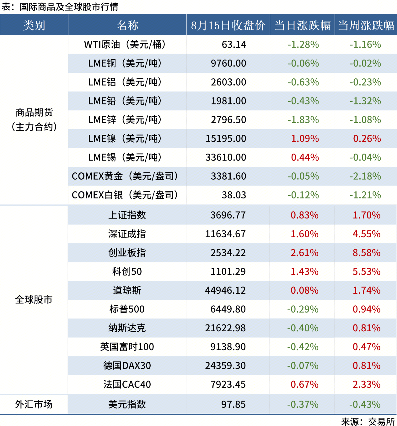 無標題